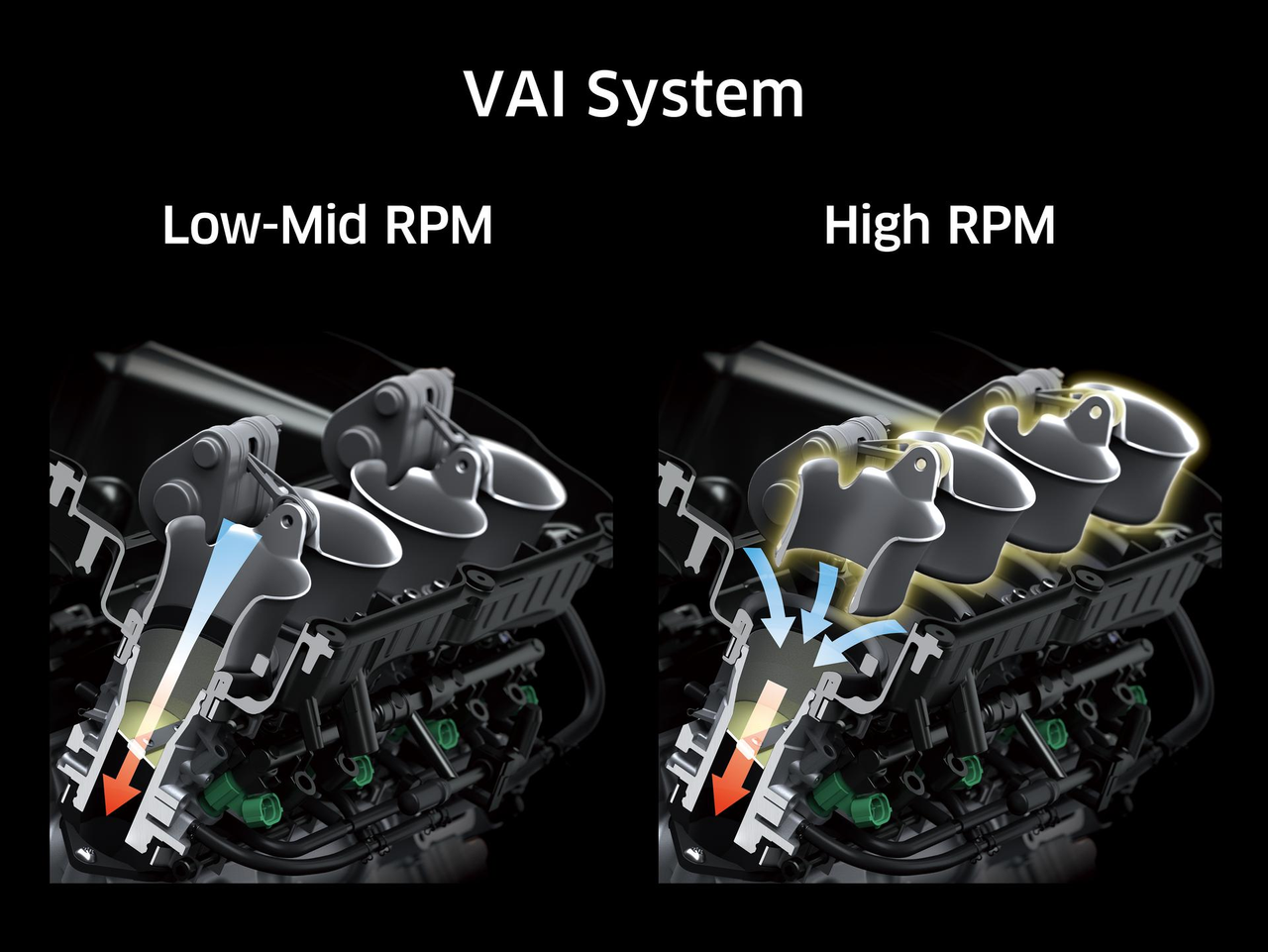 VAI (Variable Air Intake) System