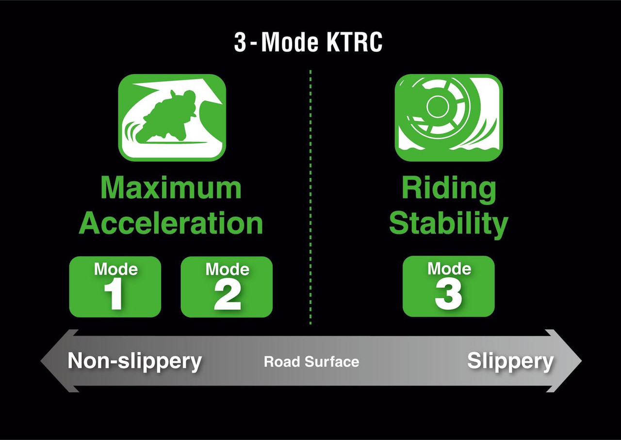 KTRC (Kawasaki TRaction Control)
