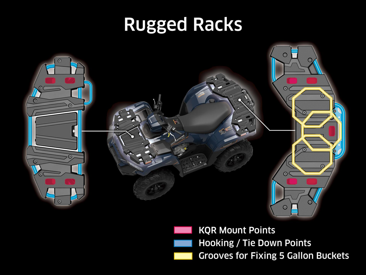 Rugged Racks with KQR System