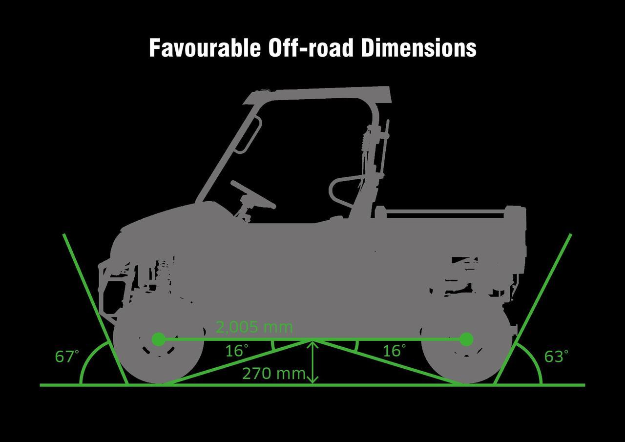 Favourable off-road dimensions