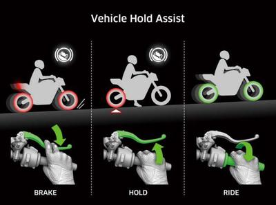 Vehicle Hold Assist (VHA)