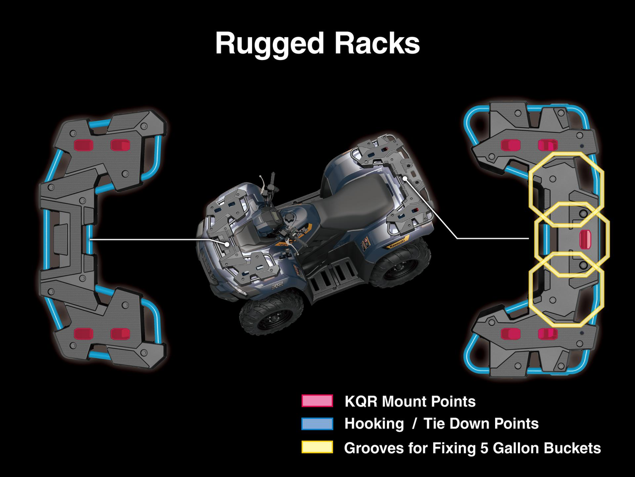 Rugged Racks with KQR System