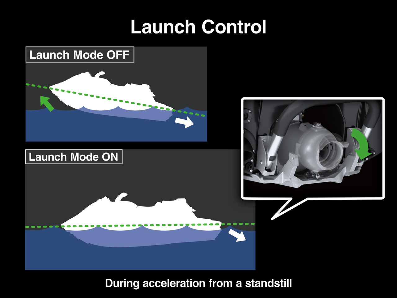 Launch Control Mode