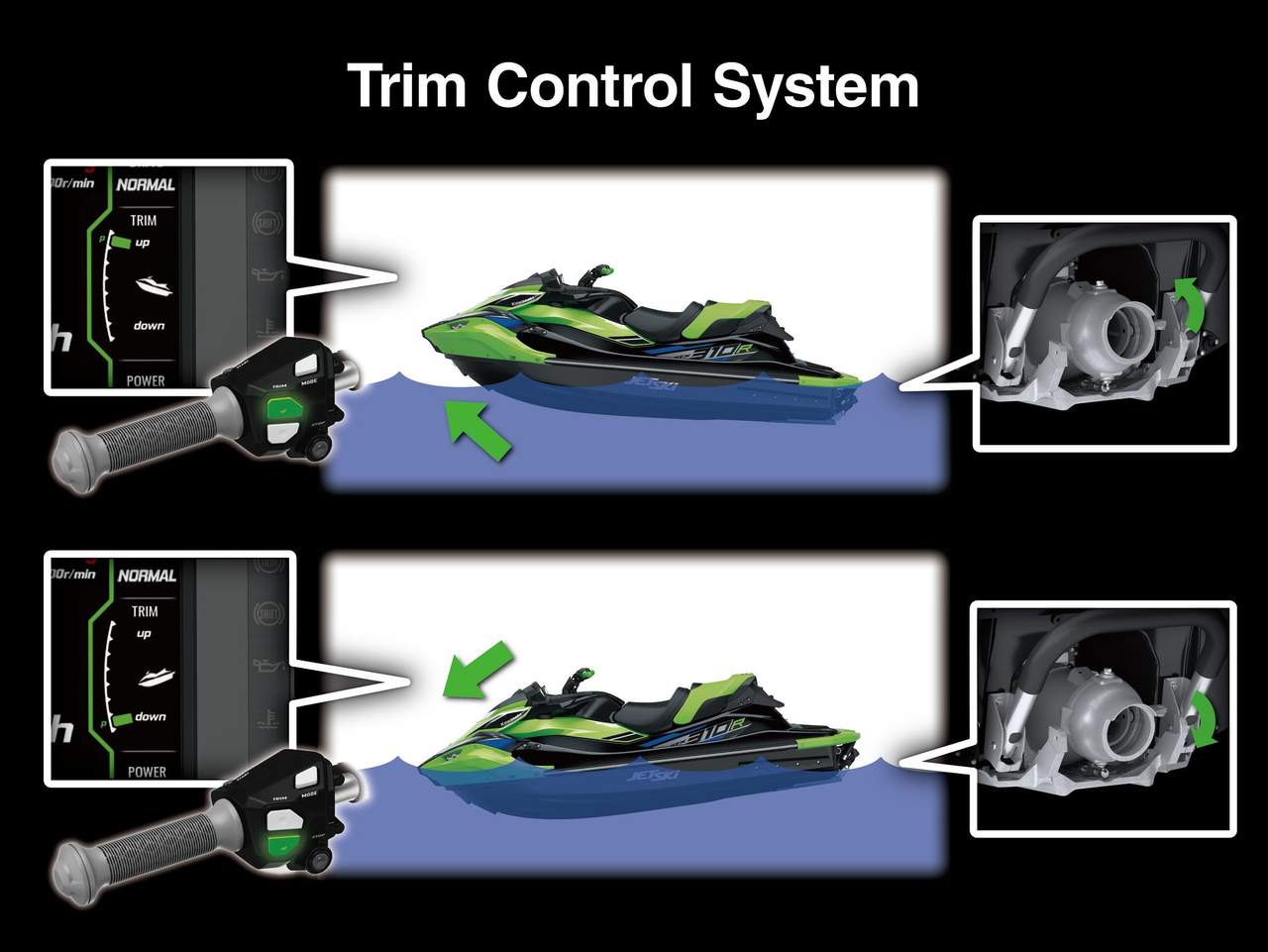 Electric Trim Control