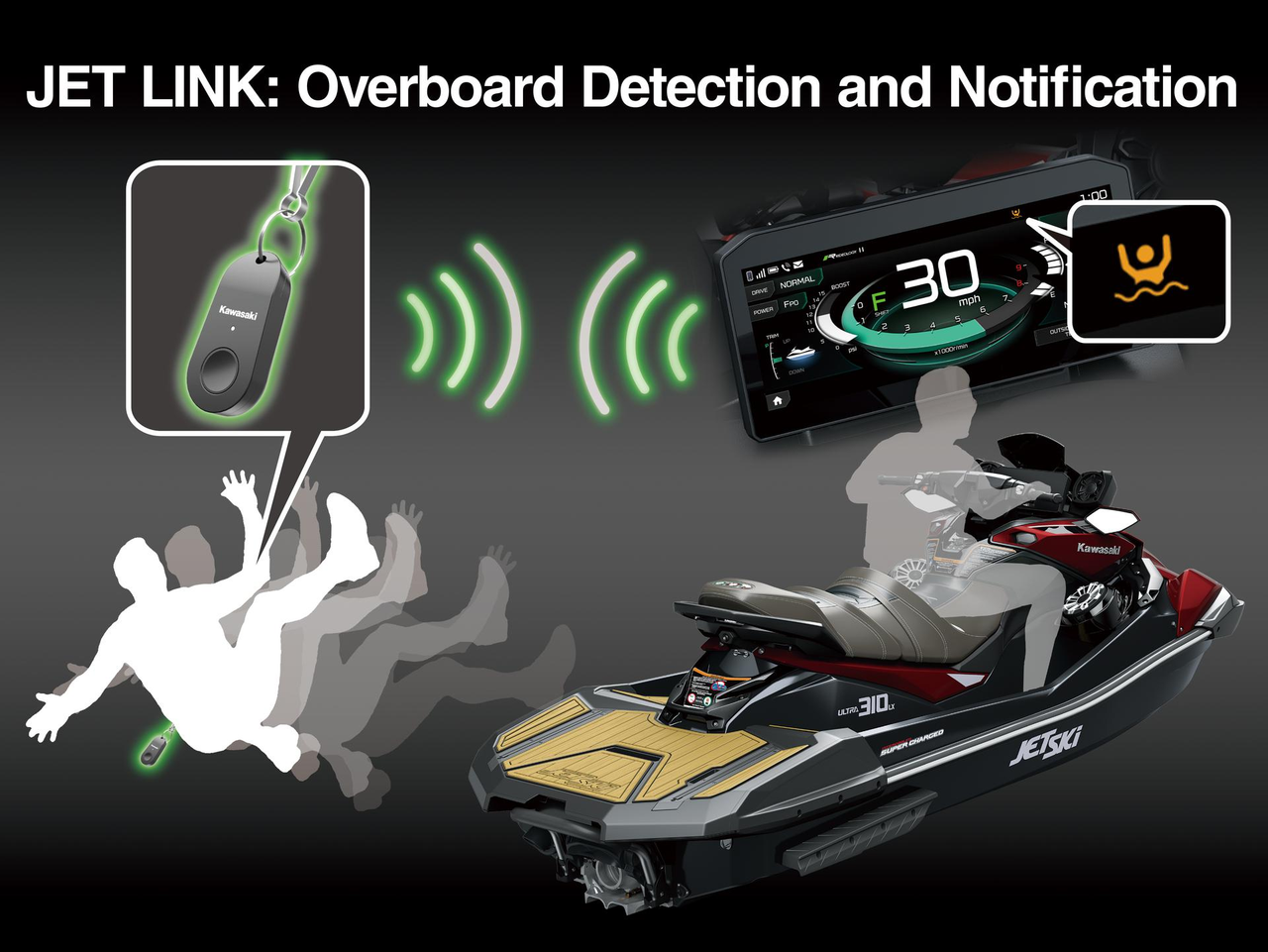 JET LINK: Overboard Detection and Notification