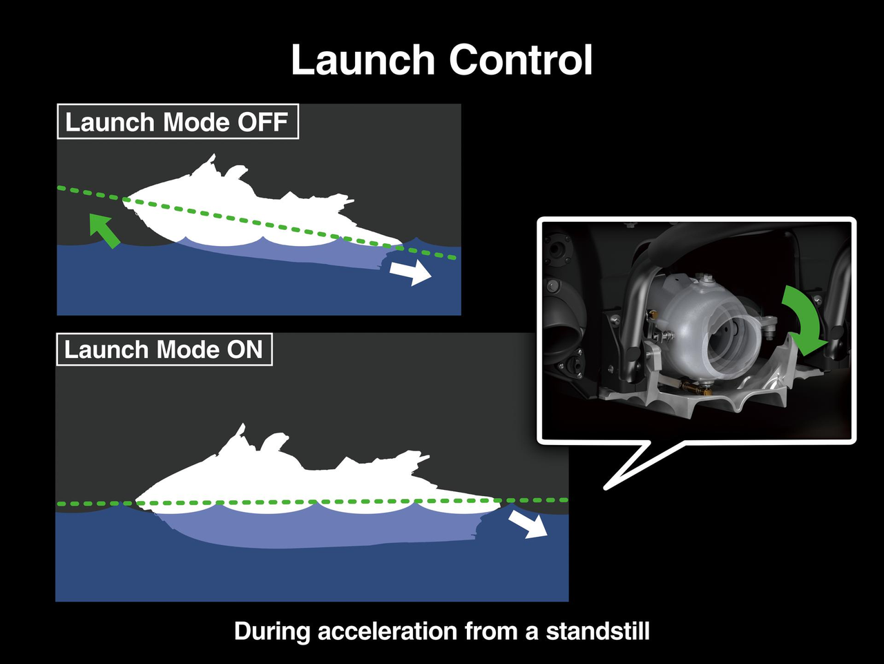 Launch Control Mode