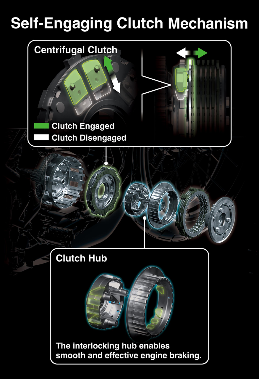 Smartride: Self-Engaging Clutch