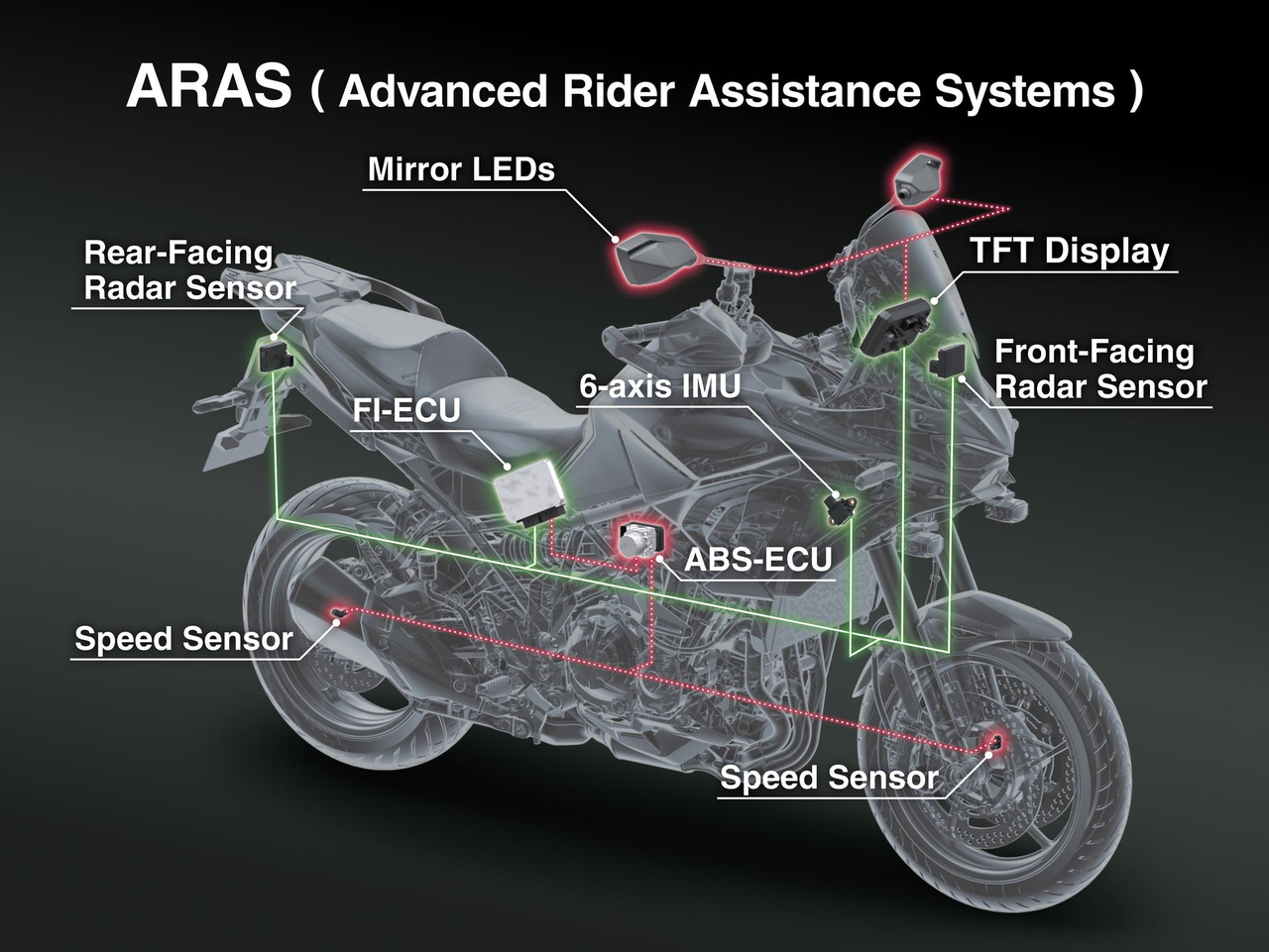 Advanced Touring Support Technology: ARAS & ESS